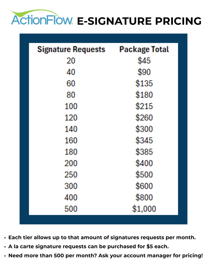 E Signature Pricing